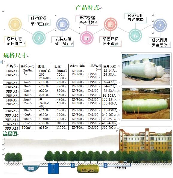 毛阳镇玻璃钢化粪池